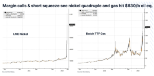 short squeeze nikiel