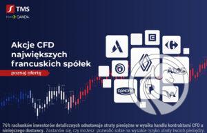 tms brokers cfd na akcje