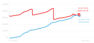 trader miesiąca luty 2022