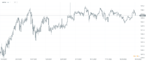 01 Viet 30 Index