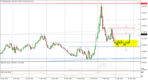 EURPLN Daily_26042022