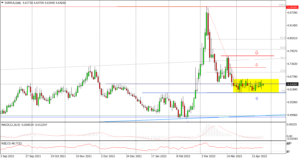 EURPLN Daily_fxclub_tickmill_26042022