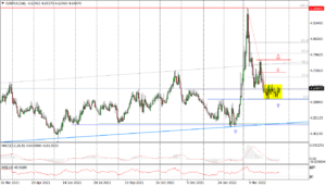 EURPLN Daily_tickmill_21042022