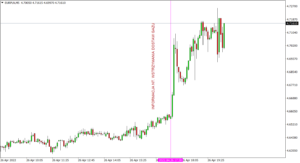 EURPLN M5_26042022