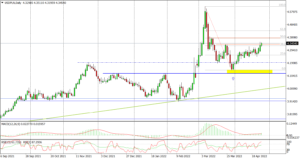 USDPLN Daily_fxclub_tickmill_26042022
