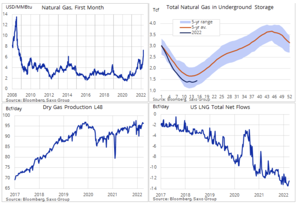 ceny gazu 25 kwietnia