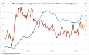 comex futures etf
