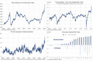 commodity index 11 kwietnia