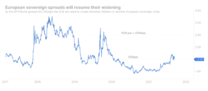 ecb spreads
