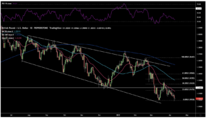 gbpusd wykres 12.04