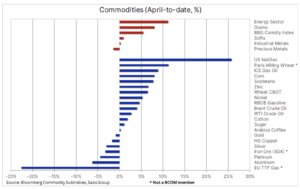 indeks bloomberg 25 kwietnia
