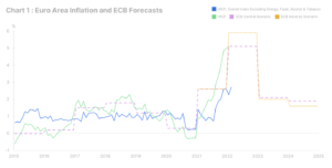 inflation eurozone