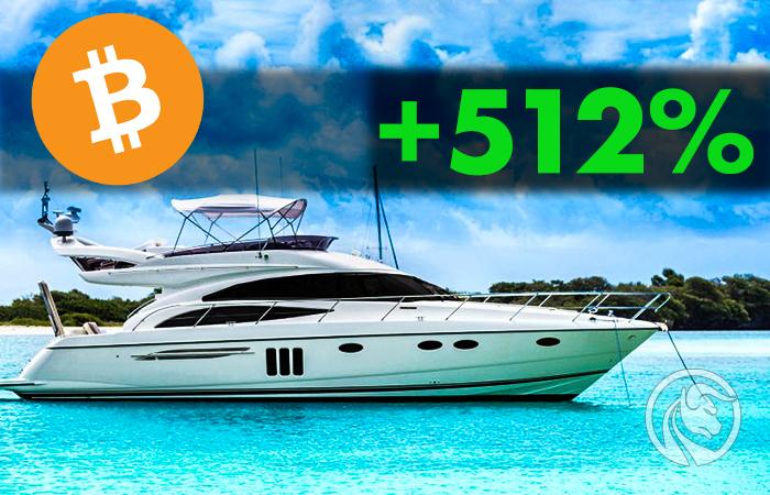 Kryptoemerytura: Marzec z zyskami w portfelu, mimo wojny. A może dzięki niej?