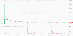 moonbeam glmr binance