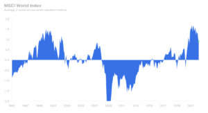 msci world saxo