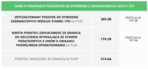 podatek forex xtb
