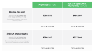 podatek gielda