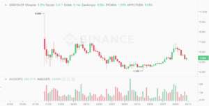 secret network scrt binance