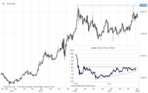 xauusd 25 kwietnia