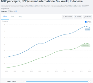 01 Indonezja