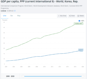 02 Korea Południowa