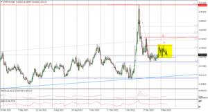 EURPLN Daily_fxclub_17052022