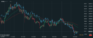 bitcoin coinbase chart