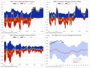 cbot money position