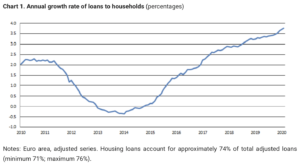 eu house price