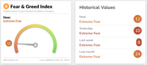 fear greed index