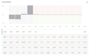 luxurybrands etoro