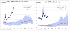 natgas ceny