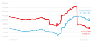 trader miesiąca kwiecien 2022
