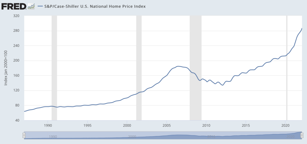 nós índice de preços de casas
