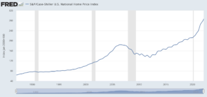 us house price index
