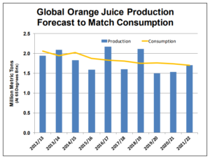 00 orange juice