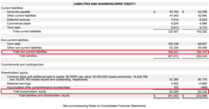 01 Return On Capital Employed