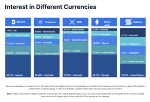 02 popularnosc kryptowalut