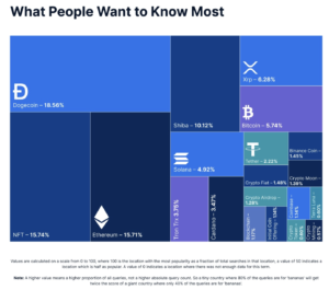 03 zainteresowanie kryptowaluty