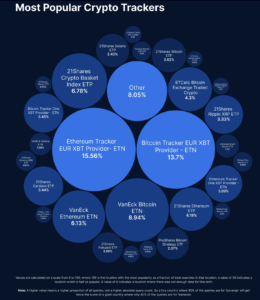 09 crypto trackers