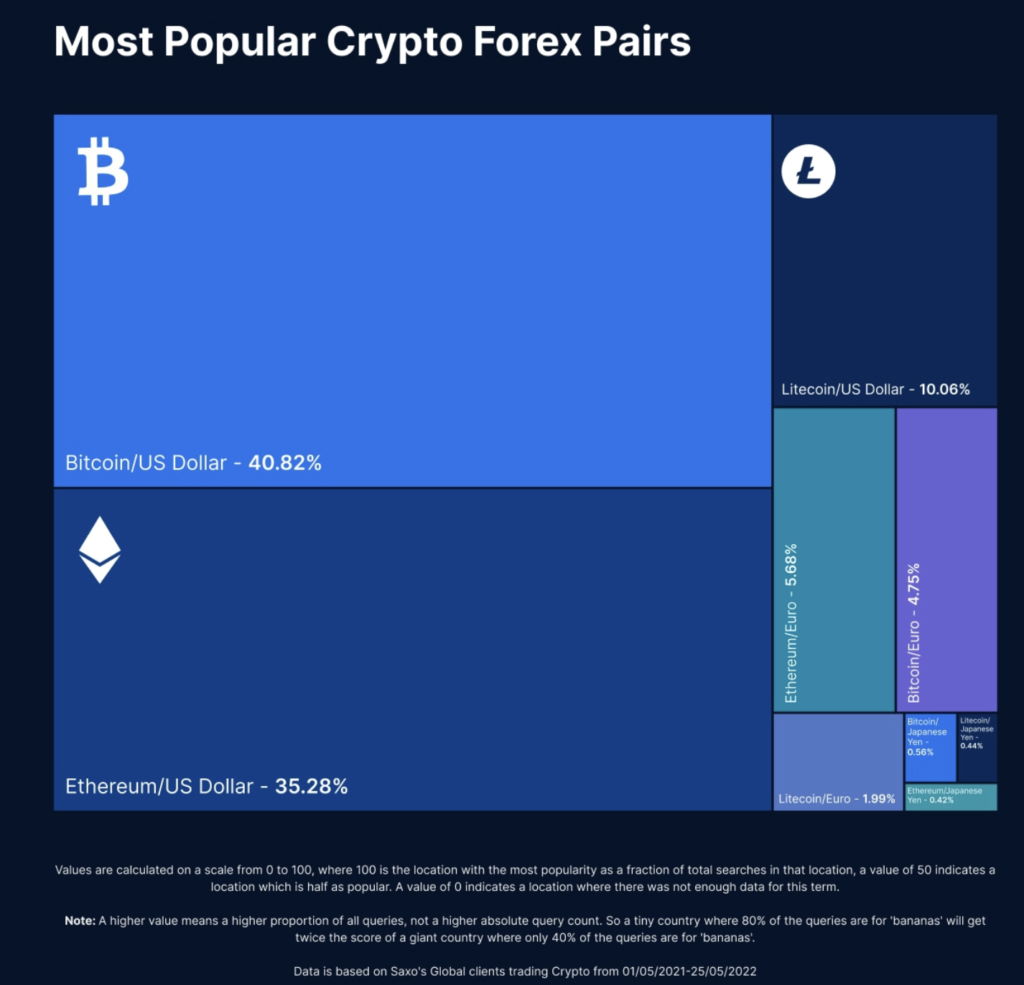 10 forex crypto pairs