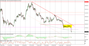 BTCUSD Daily_15062022
