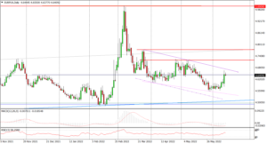 EURPLN Daily_14062022