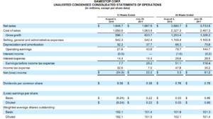 Gamestop burry II Q 2018