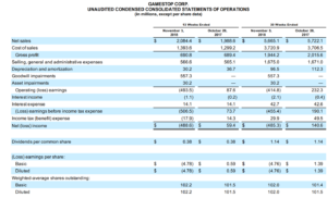 Gamestop burry III Q 2018