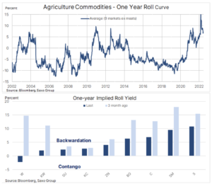 agriculture commodities