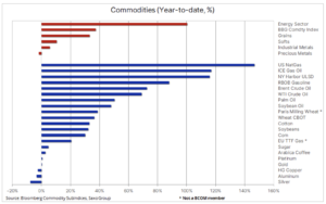 bloomberg commodities index