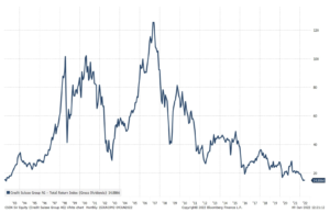 credit suisse stocks