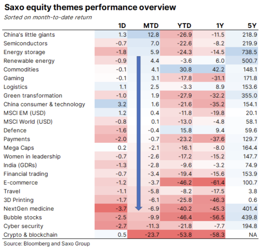 equities rating saxo