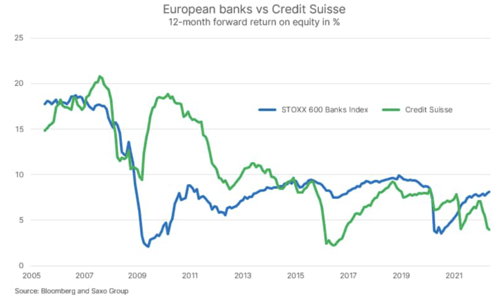 european banks credit suisee